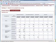 Simple table with data and drill-down links