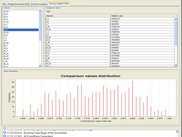 Display statistic information about document's resemblance