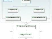 openASN.1 codec architecture