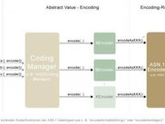 Encoding process