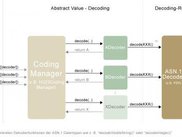 Decoder process