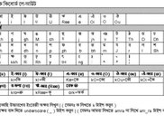 Transliteration schema
