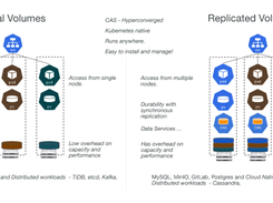 OpenEBS Screenshot 1