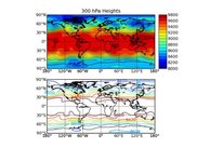 Sample contour plots (PyGrADS)
