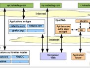 Nabaztag system with OpenNab