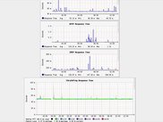 OpenNMS SNMP Graphs