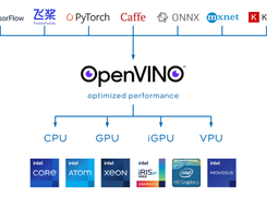 OpenVINO Training Extensions Screenshot 1