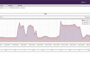 Performance graphing with CSV export