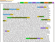 OPTIMA Semantic Annotation
