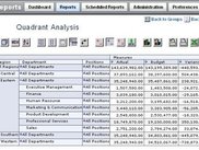 OpenReports - OLAP Example