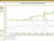 Stocks process graphical render