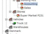 Hierarchy of locations and location groups