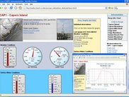 Carocoops Instruments and Graphs