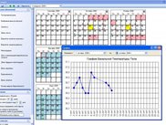 BBT graph