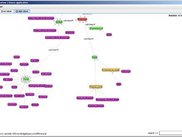 An overview of a graph.