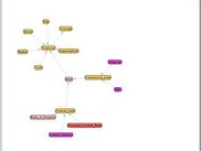 An overview of a graph, with a keyword search on "Bank".