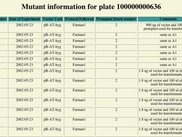 Mutant Information