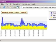 Monthly Agent Graph