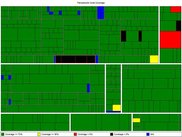 Panopticode 0.1 Coverage Treemap