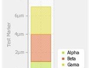 Small stacked bar graph
