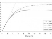 PDQ output exported to Excel chart
