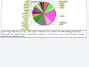 PeerLo Statistics-View