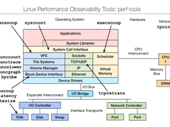 perf-tools Screenshot 1