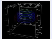 Demo application showing the Plot3 class in action
