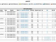 CCP Analysis