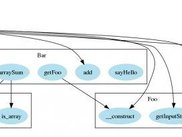call graph of some test classes (with internal PHP funtions)