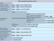 The output of the time measurment (see class debug)