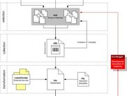 Basic concept framework