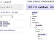 phpMinAdmin Database Schema