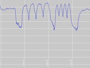 Sample heart rate graph drawn with phpPolarTools