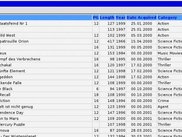 Media List