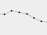 Articulated arm (maabac)