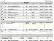 Master x Slave data blocks in nested view