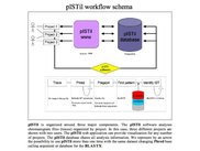 pISTil workflow