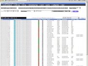 PIX Traffic Logs