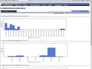 PIX Traffic Log Detail Statistics