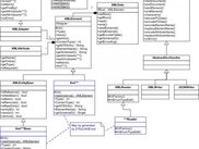 UML Diagram