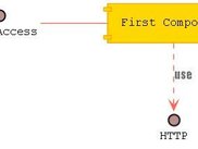 Component Diagram