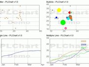 Line, scatter and bubble charts
