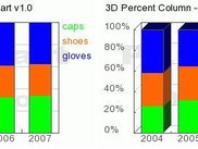 Percent column charts