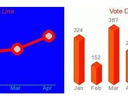 2 Custom Chart Examples