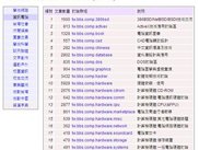 Newsgroups