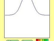 PocketMK - graphical output (plot of erf function)