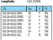 Cell Viewer Application: Listing all observed cells.