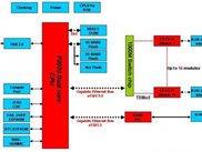The PowerAST P3600 IPPBX platform high level design diagram