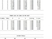 Load flow result sheet part 2